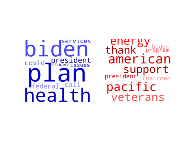 Wordcloud from Friday September 8, 2023.